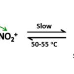 Mechanism of the nitration of benzene