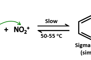 Mechanism of the nitration of benzene