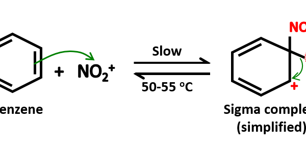 Mechanism of the nitration of benzene