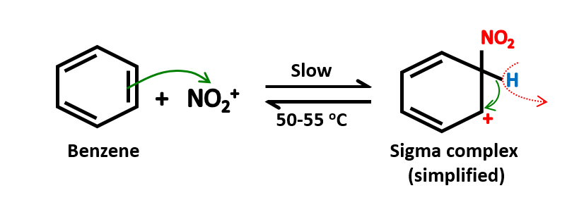 Mechanism of the nitration of benzene