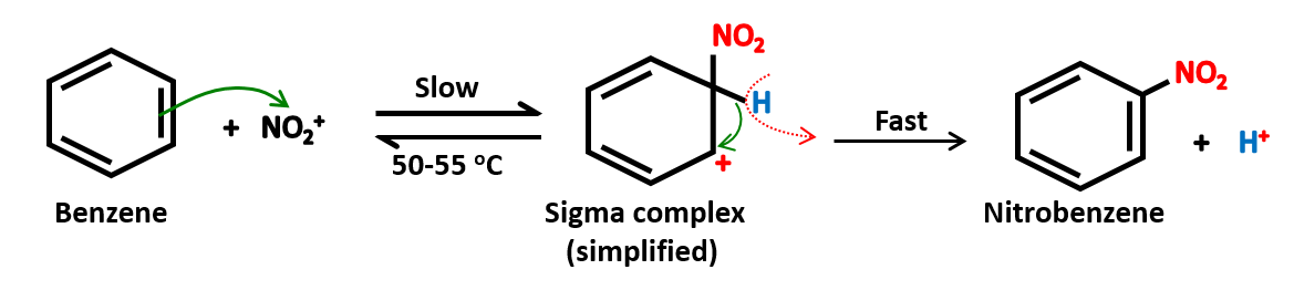 Mechanism of Benzene Nitration