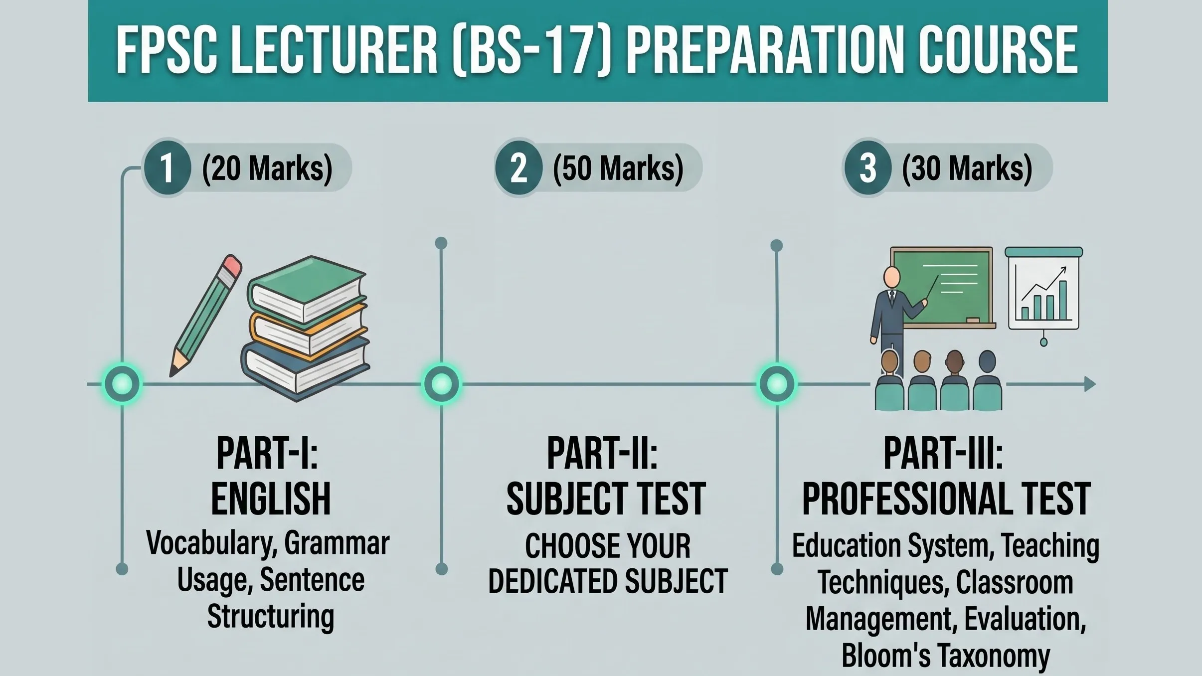 FPSC Lecturer BS-17 Preparation Course FPSC Lecturer BS-17 Preparation Course